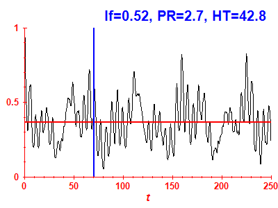 Survival probability